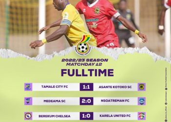 Atspo.com Reports, Statistics, and Goal Scorers from Betpawa Premier League Match Week 12.