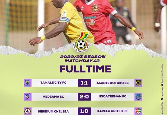 Atspo.com Reports, Statistics, and Goal Scorers from Betpawa Premier League Match Week 12.