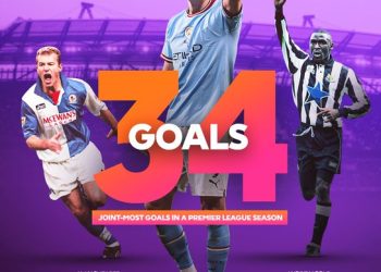 Manchester City players laud Erling Haaland for surpassing Alan Shearer and Andy Cole’s record.