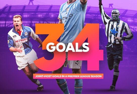 Manchester City players laud Erling Haaland for surpassing Alan Shearer and Andy Cole’s record.